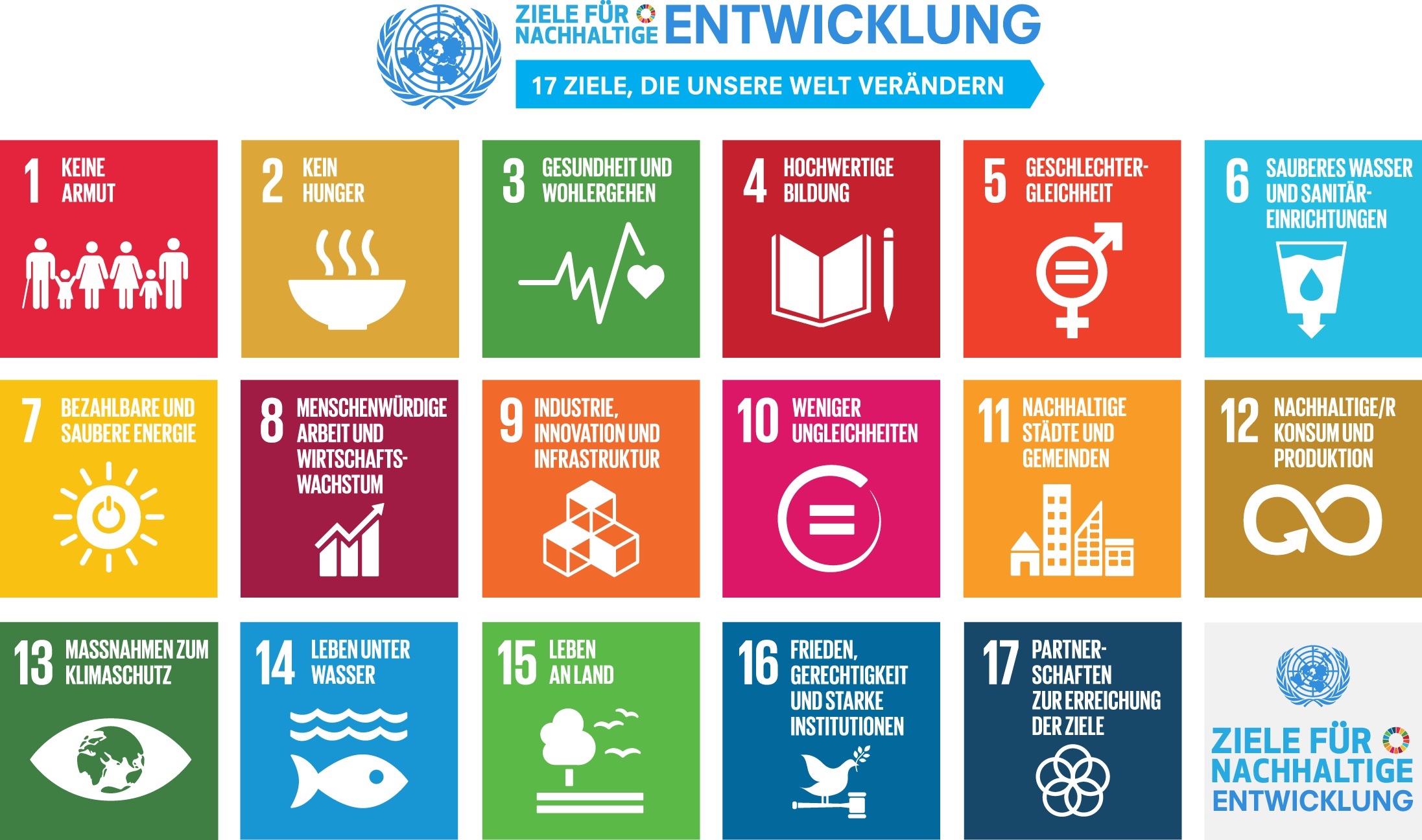 Bildung für Nachhaltige Entwicklung